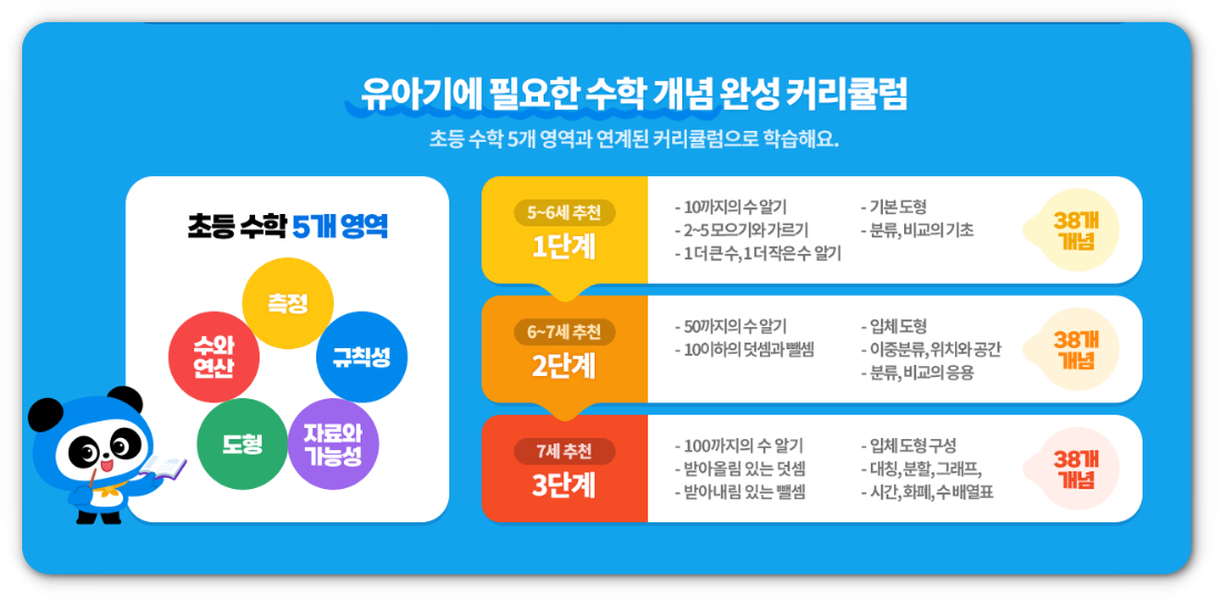 엘리하이 키즈 수학