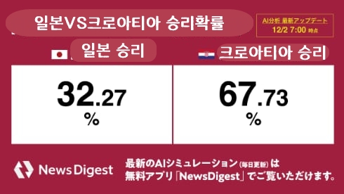 일본크로아티아16강확률