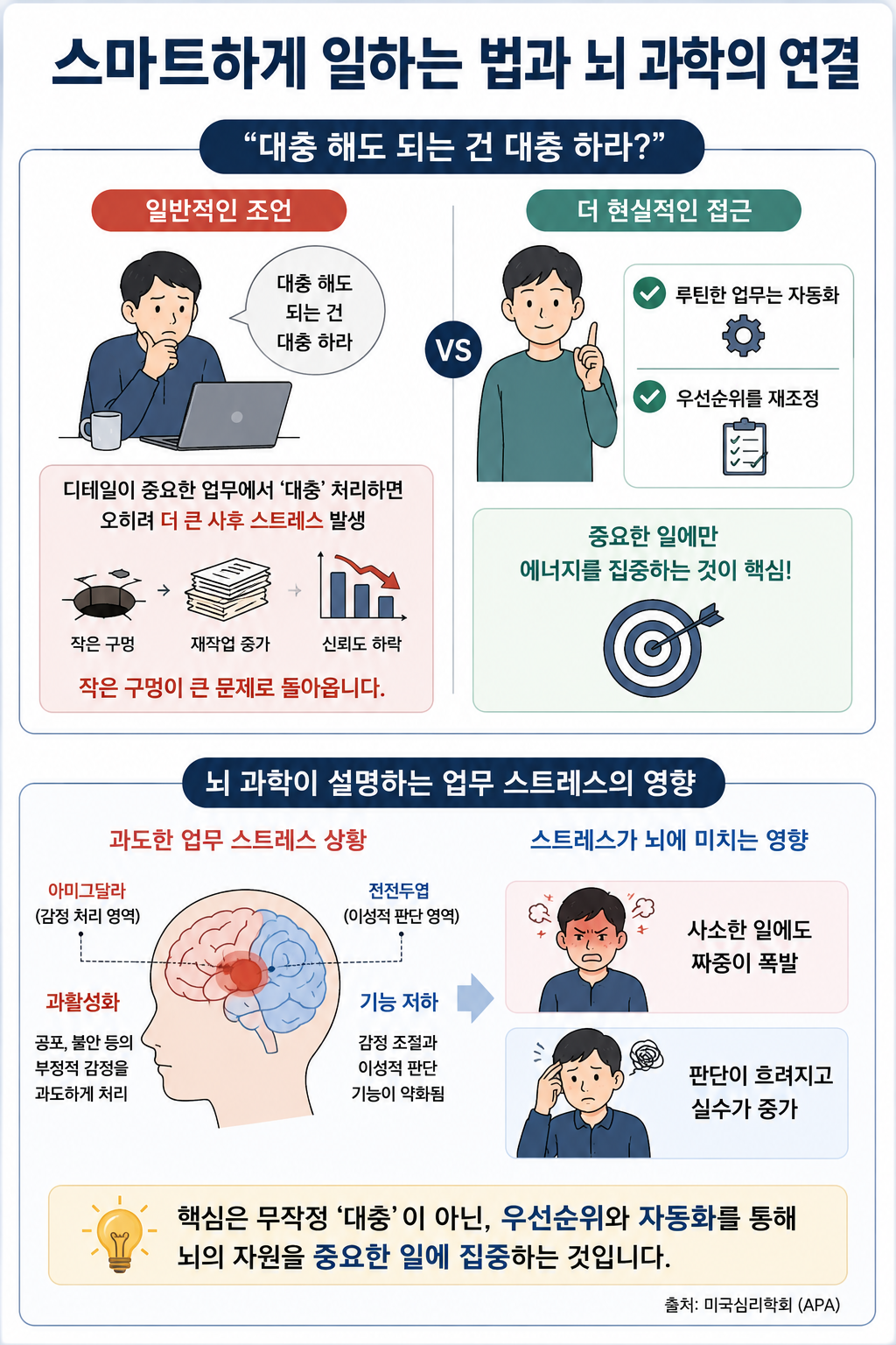 전두엽을 살리는 시스템적 회복 전략