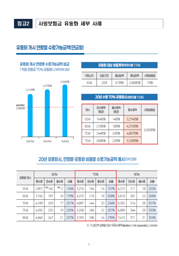금융위원회 보도자료
