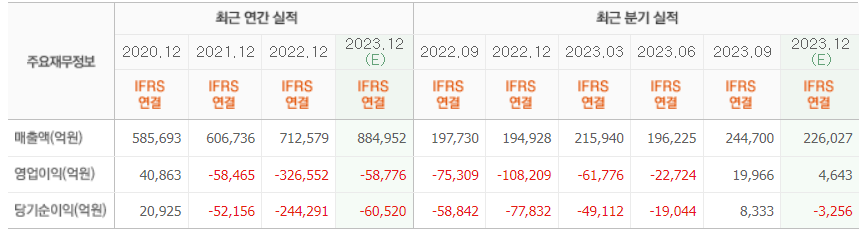 한국전력-주가-전망-배당금-알아보기
