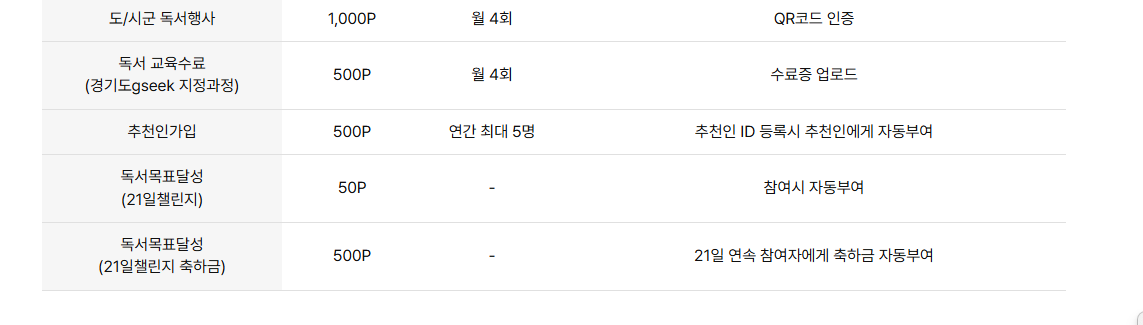 천권으로 독서포인트제 혜택