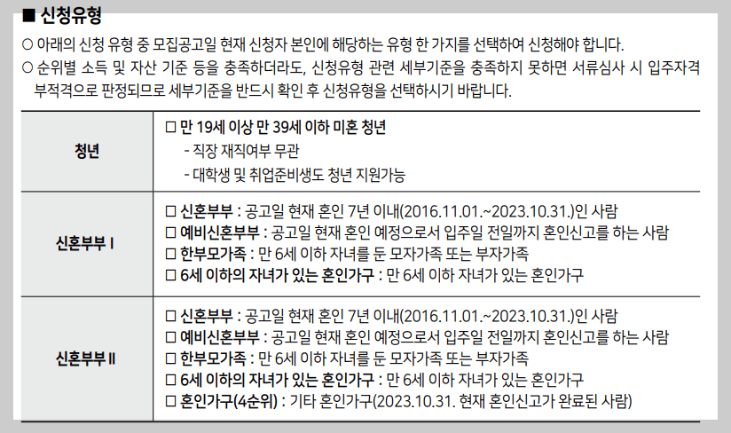 청년안심주택