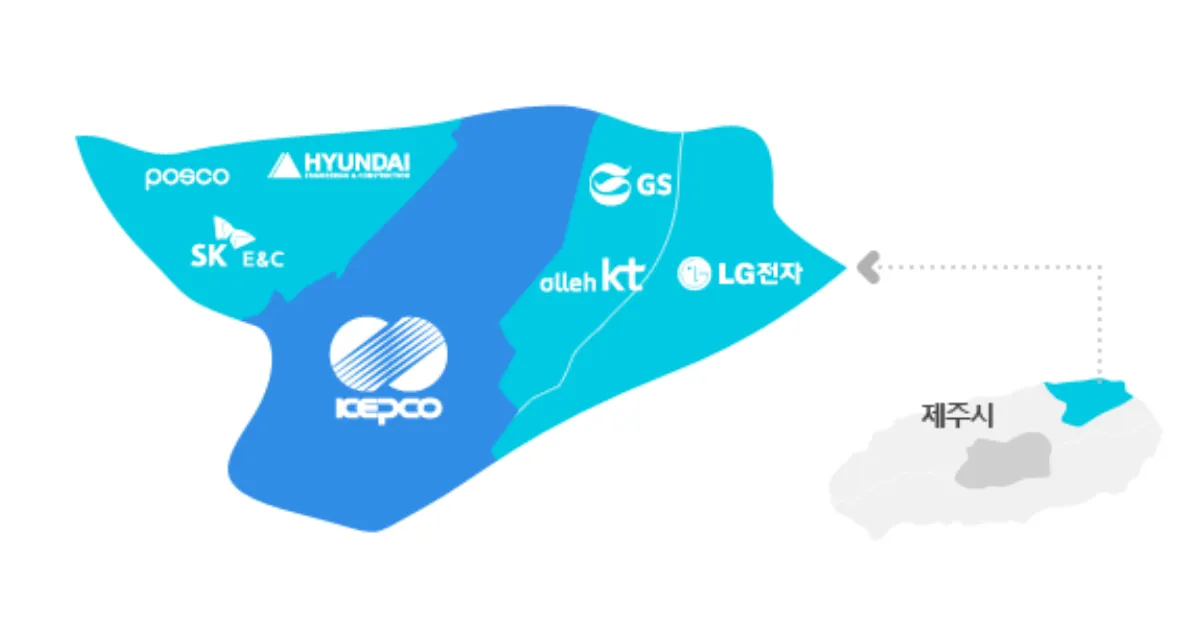 스마트그리드-제주-실증사업