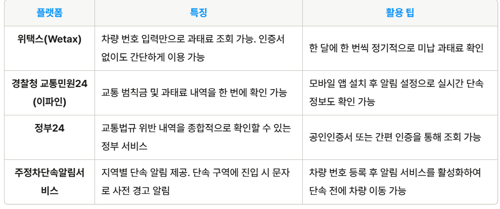 과태료 조회 플랫폼