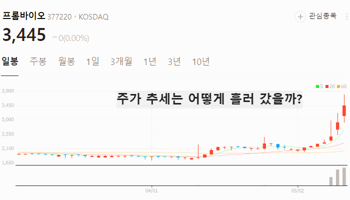 알지노믹스 관련주 대장주 테마주 수혜주 TOP5