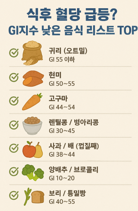 GI지수 낮은 음식 리스트