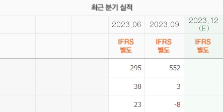 이수스페셜티케미컬-실적