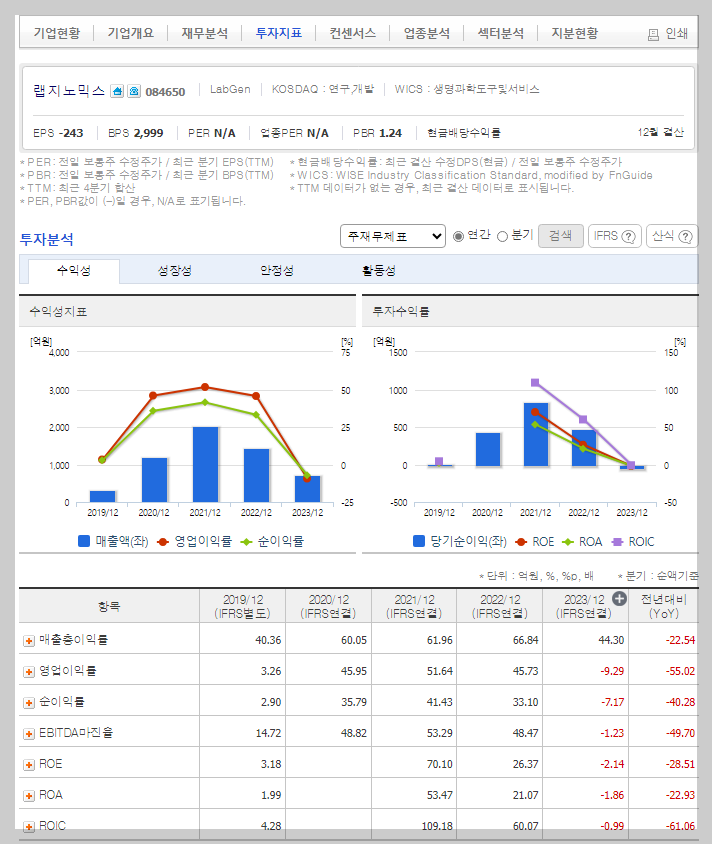 랩지노믹스 가치 분석