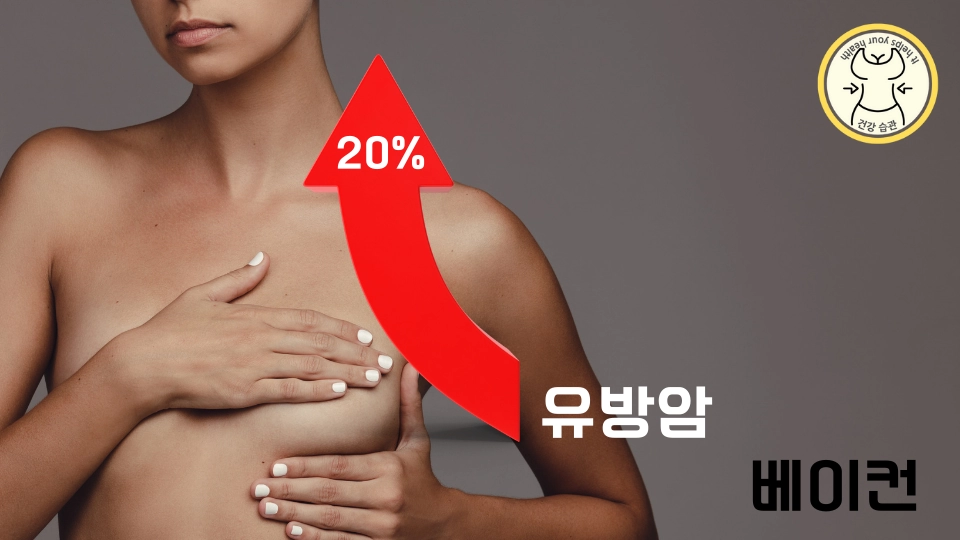 베이컨은 유방암 발생률을 20% 높입니다.