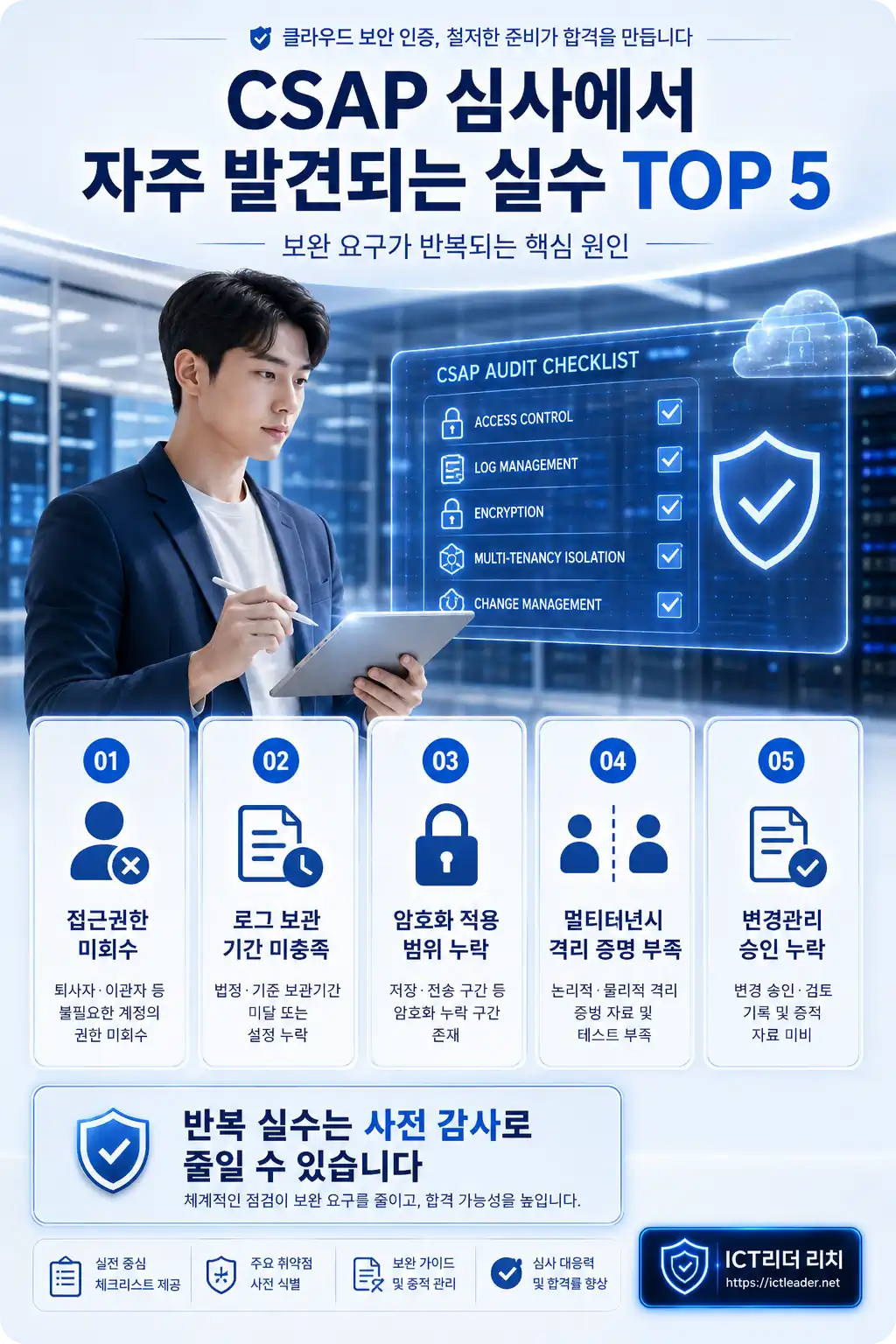 CSAP 심사에서 자주 발견되는 접근권한 미회수 로그 보관 암호화 누락 등 실수 TOP 5 인포그래픽