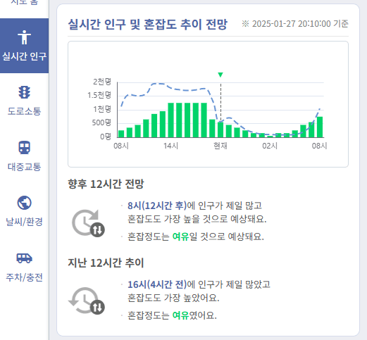 인구 혼잡 추이