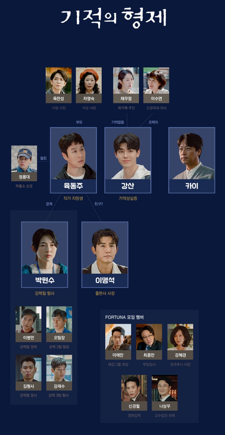 [드라마 다시보기 추천] 결말이 궁금한 기적의 형제 인물관계도