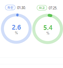 스타다큐 마이웨이 시청률