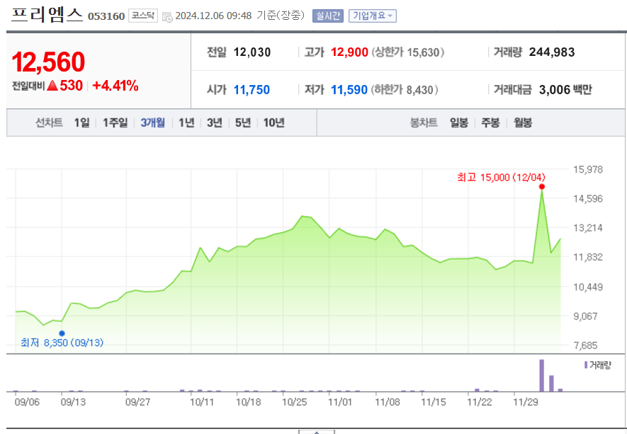 이재명 테마주 프리엠스