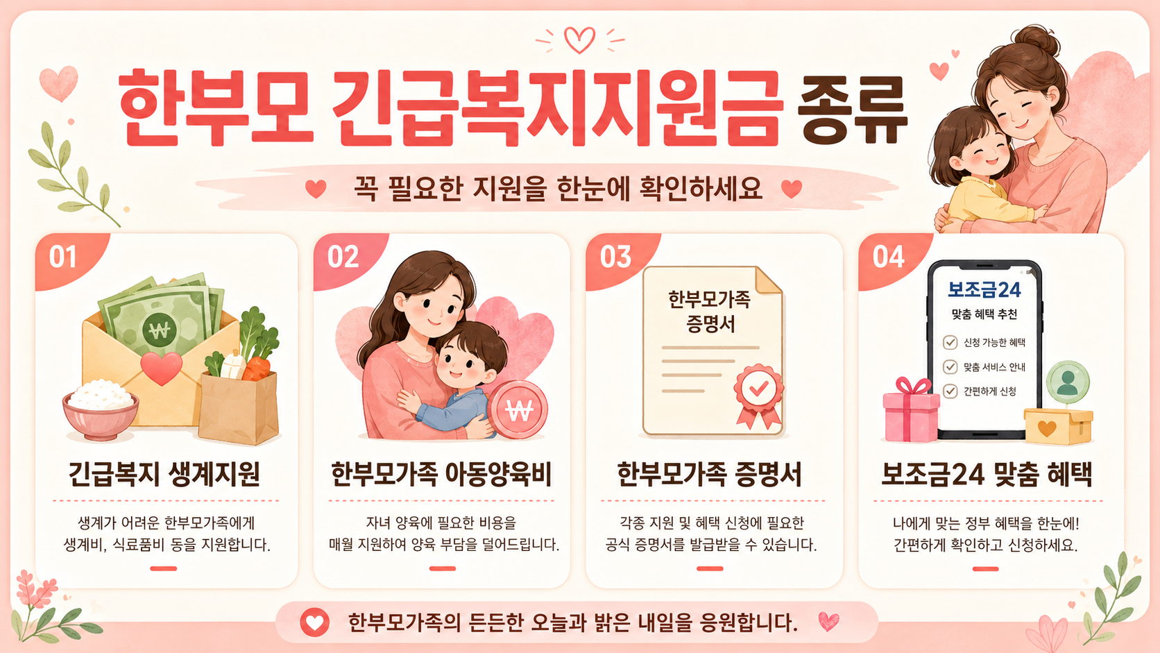 따뜻한 아이보리와 연한 핑크 배경의 카드뉴스형 인포그래픽으로, &lsquo;한부모 긴급복지지원금 종류&rsquo; 문구가 크게 강조되어 있으며 긴급복지 생계지원, 한부모가족 아동양육비, 한부모가족 증명서, 보조금24 맞춤 혜택 항목이 아이콘과 함께 정리된 이미지.