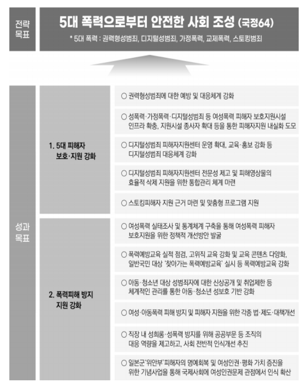 폭력피해여성 주거지원 신청