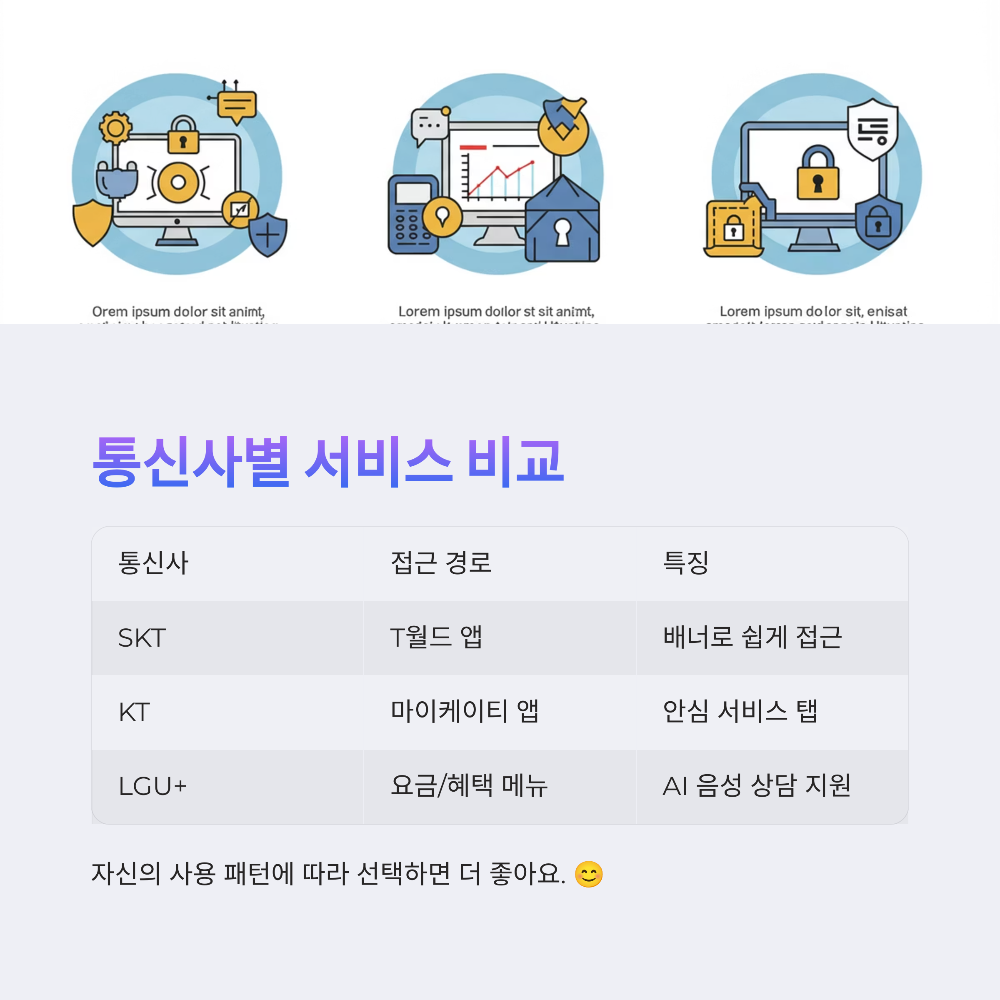 통신사별 번호도용차단 신청 방법 비교 (SKT KT LG U+)