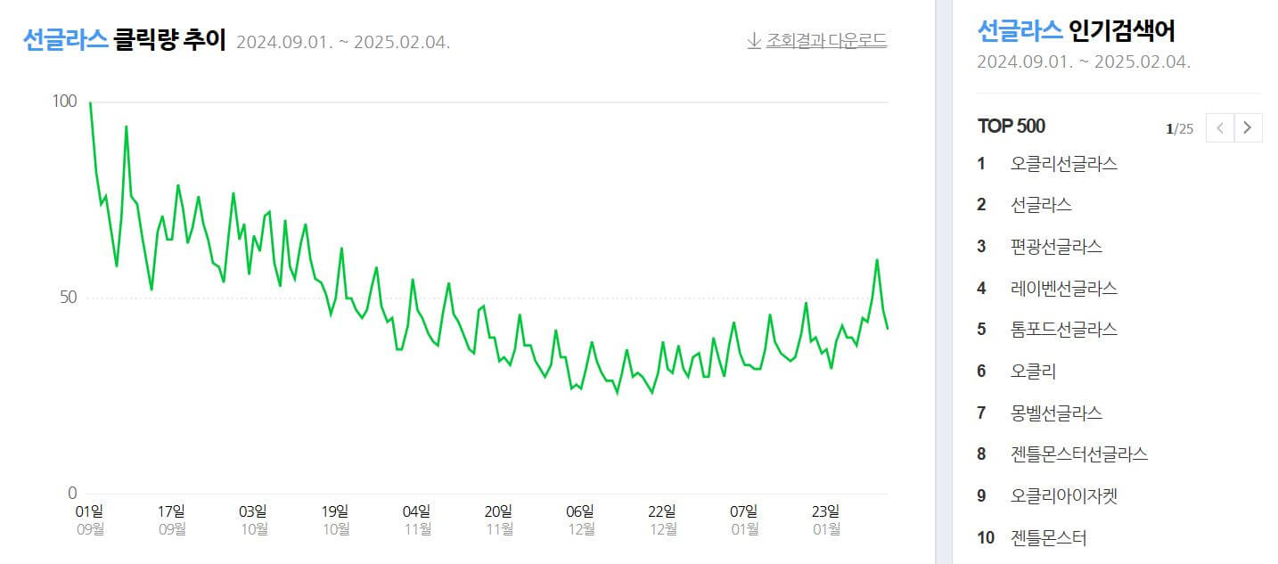 남자 선글라스 인기순위