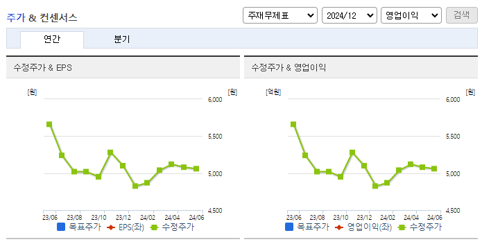 삼현철강_컨센서스