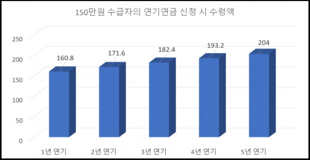 국민연금-납부액-예상수령액-조회방법-안내