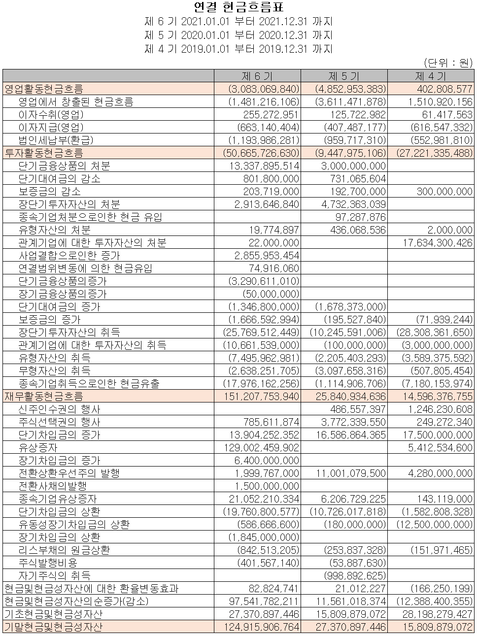 위지윅스튜디오 - 현금흐름표