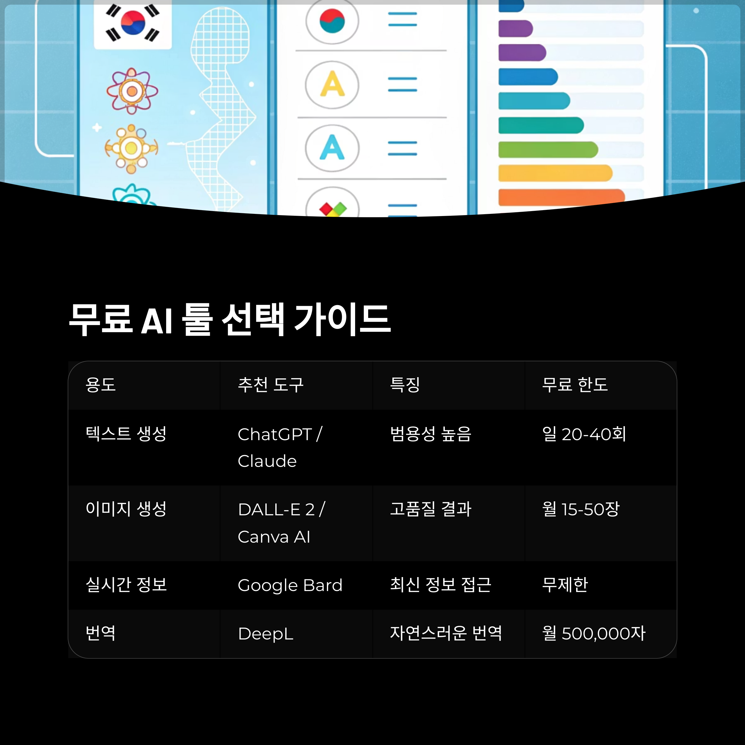 무료 AI 툴 선택 가이드