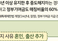 청년도약계좌 가입조건 및 신청