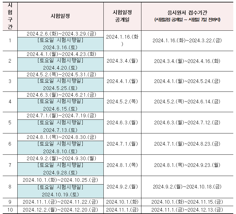 2024 요양보호사 시험일정 (과목,시간)