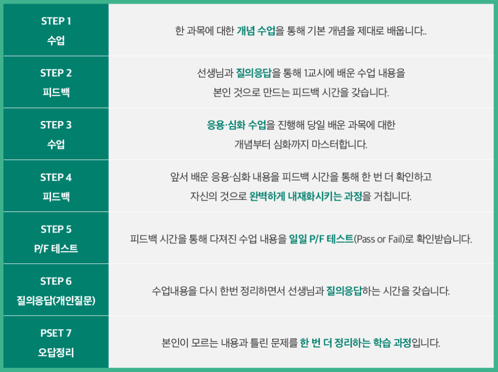 재수학원 추천