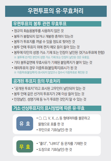 무표투표, 유효투표,투표 준비물,대통령선거 준비물, 무효표, 유효표, 투표방법, 선거제도, 유권자정보, 선거법,무효표 줄이기, 기표 방법, 투표 실수, 유효표 만드는 법, 대통령선거 무효표, 투표요령, 선거 기표도구