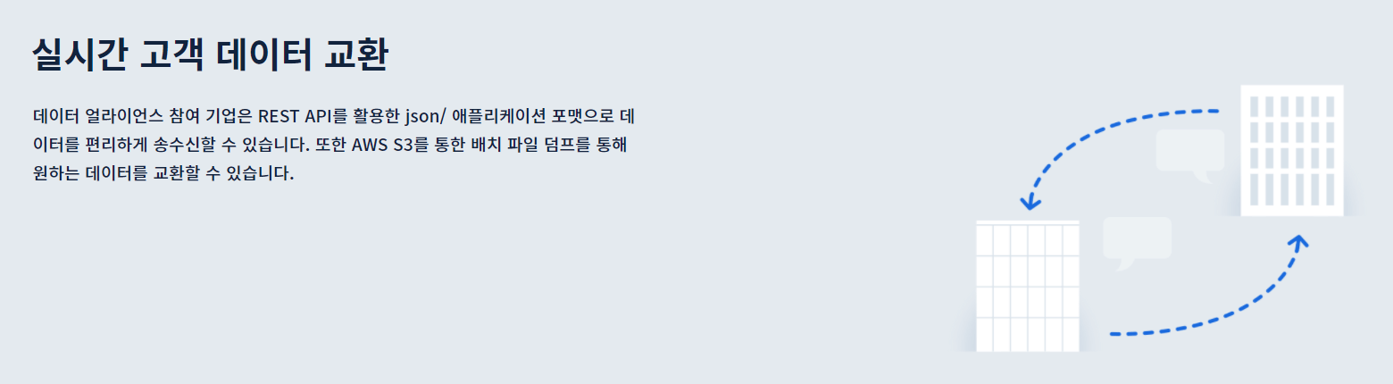 에어블록(ABL) 코인 분석하기6