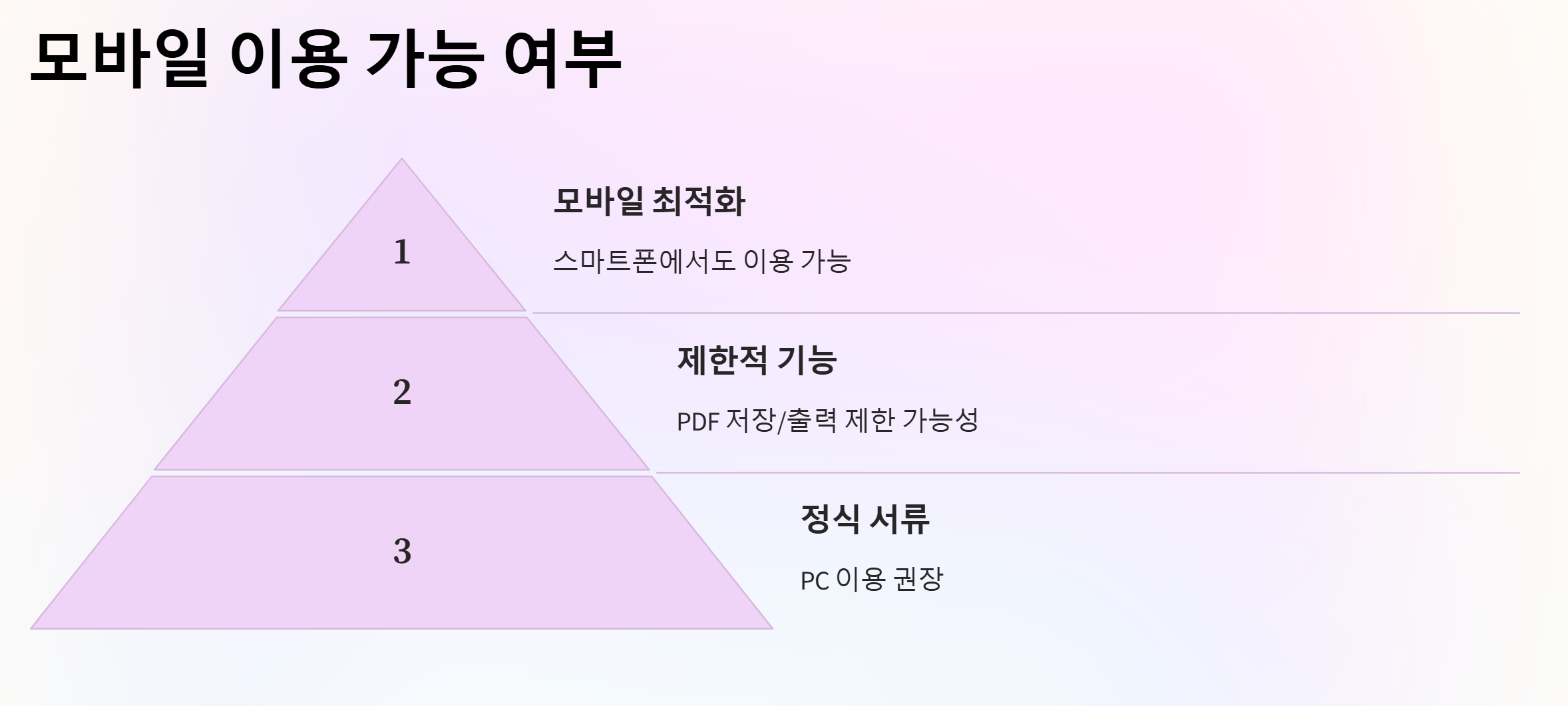 모바일 가능 여부