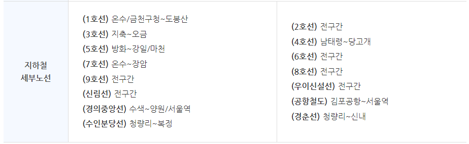 기후동행카드-지하철-세부-노선-이용범위