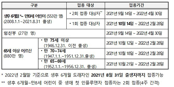 독감-인플루엔자-백신-무료-예방접종-기간