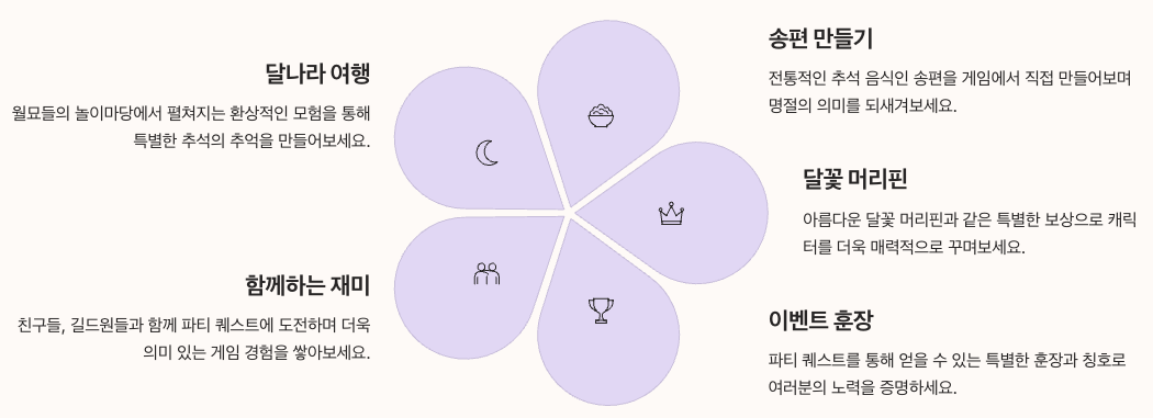 메랜 추석이벤트 총 정리요약 인포그래픽 이미지