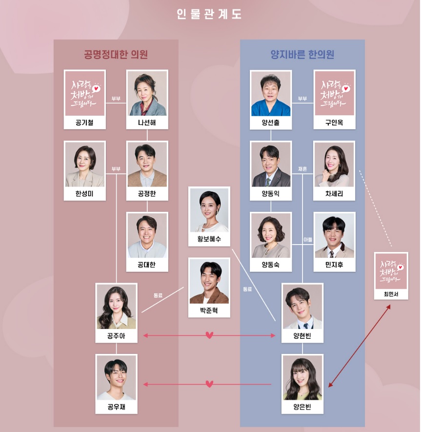 등장인물&middot;인물관계도