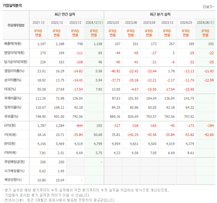 인텍플러스_실적
