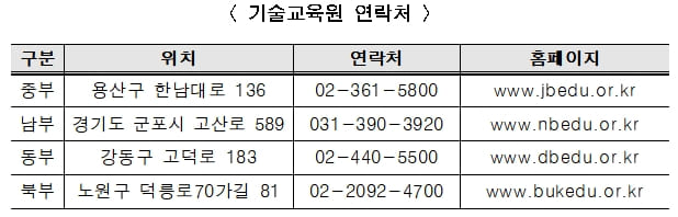 서울시, 기술교육원 교육생 사회적 약자층 우선 선발...1670명 모집