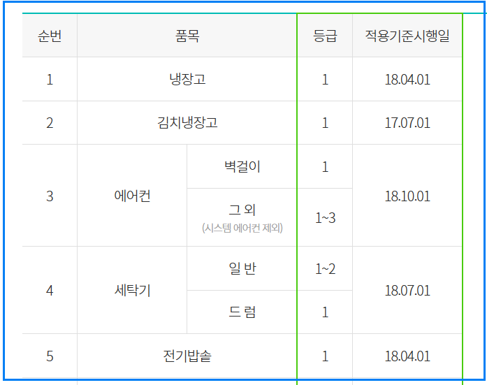 한전 고효율 가전제품 환급 신청