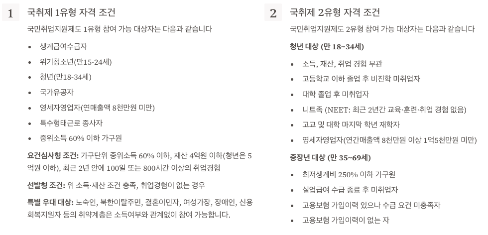 국취제 1유형 VS 2유형 완전 비교 자격조건 정리 이미지