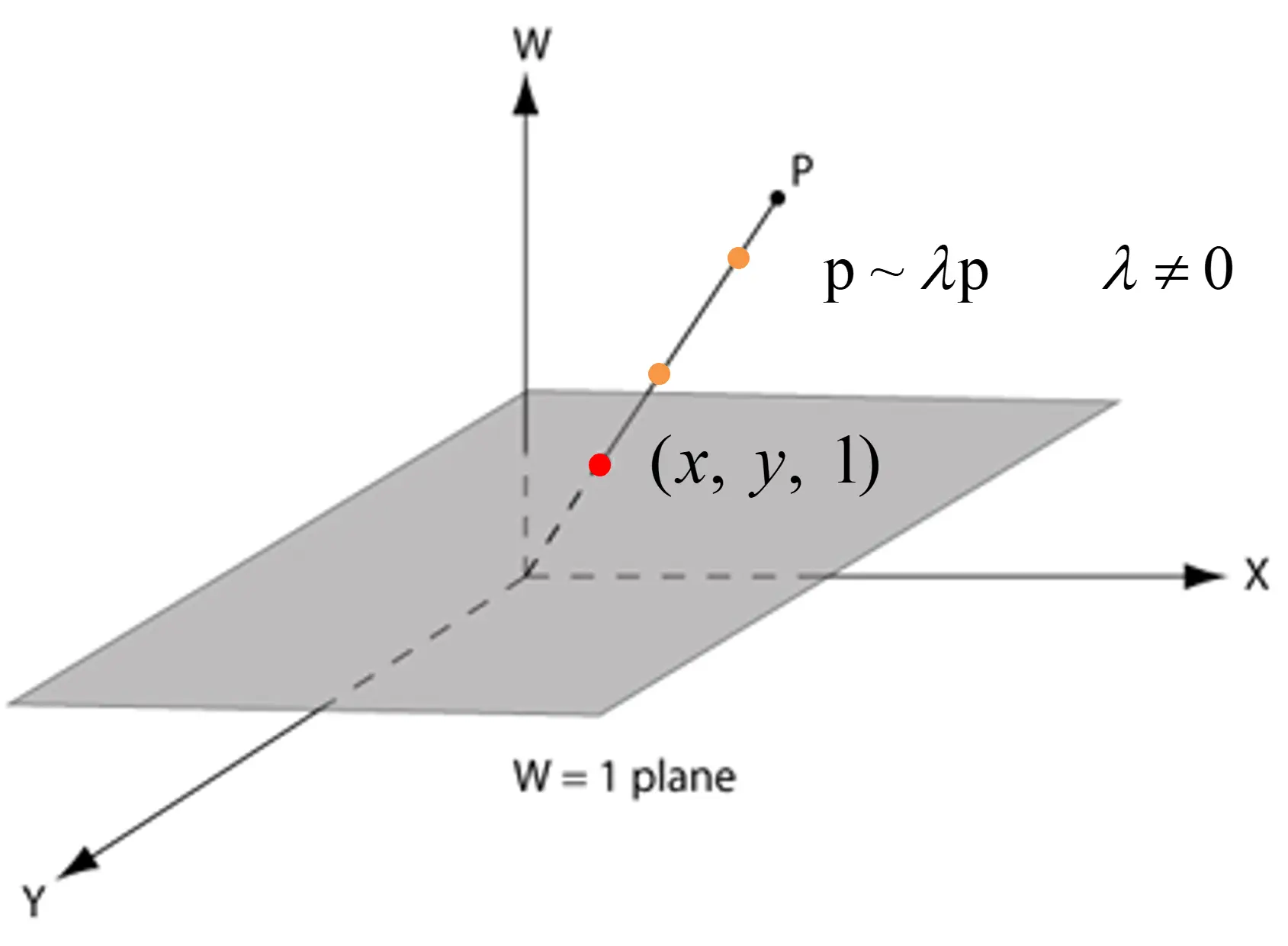 equivalence relation