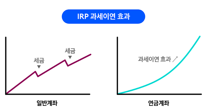 IRP 퇴직연금6