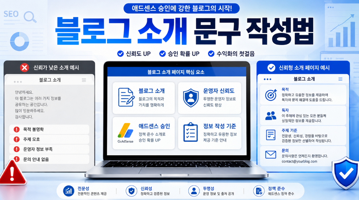 애드센스 승인 전 블로그 소개 문구로 운영자 신뢰도를 높이는 방법 이미지