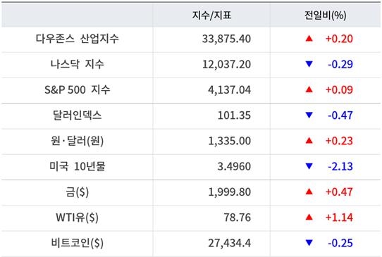뉴욕증시