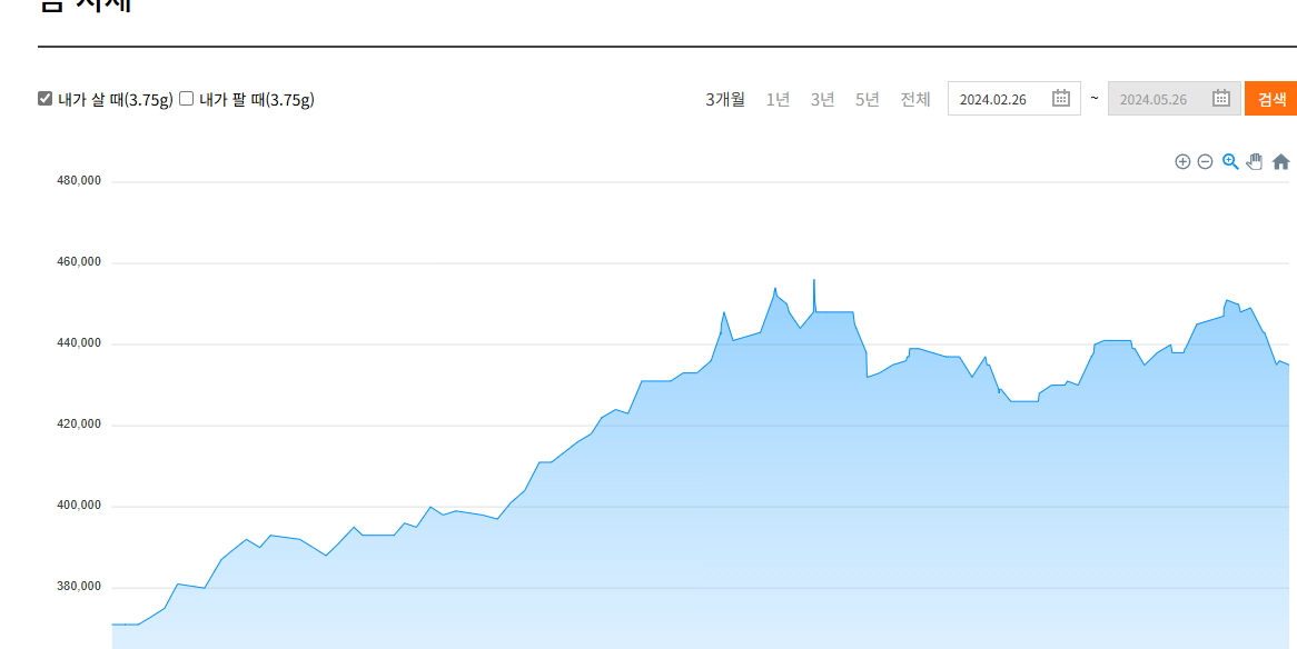 한국 금 거래소 사이트