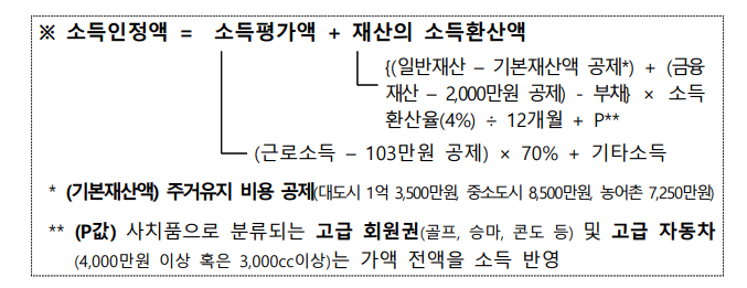 소득산정 계산 방법