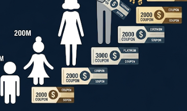 민생회복-소비쿠폰-상위10%-신청방법