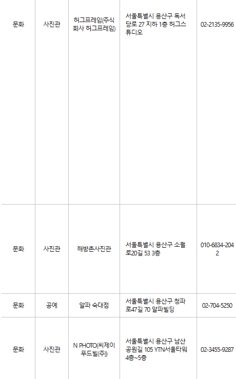 용산구 문화누리카드 사용처