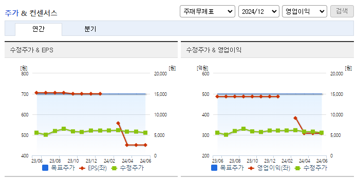 쏠리드_컨센서스